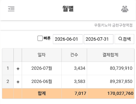금천구청점 2026년 6월과 7월 매출 자료